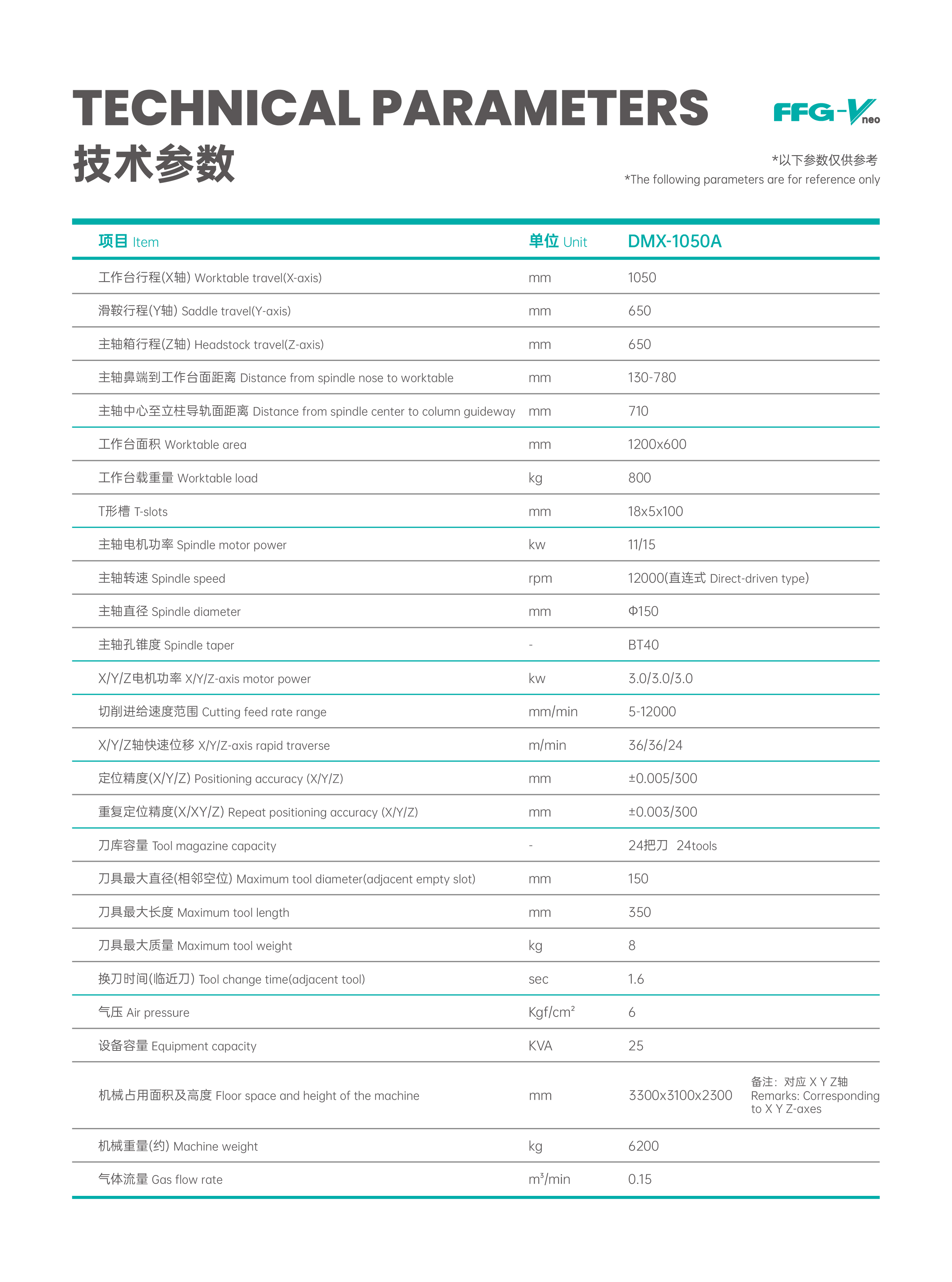 三轴立加DMX系列型录-0822-07.jpg