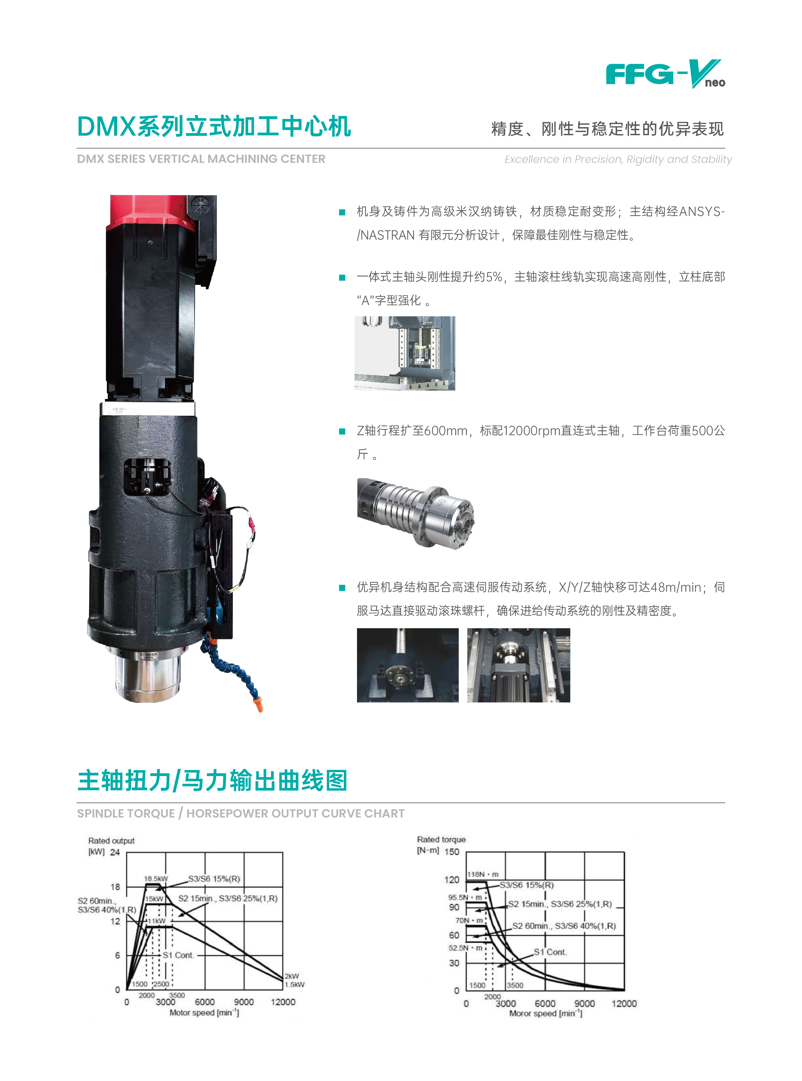 三轴立加DMX系列型录-0822-04.jpg