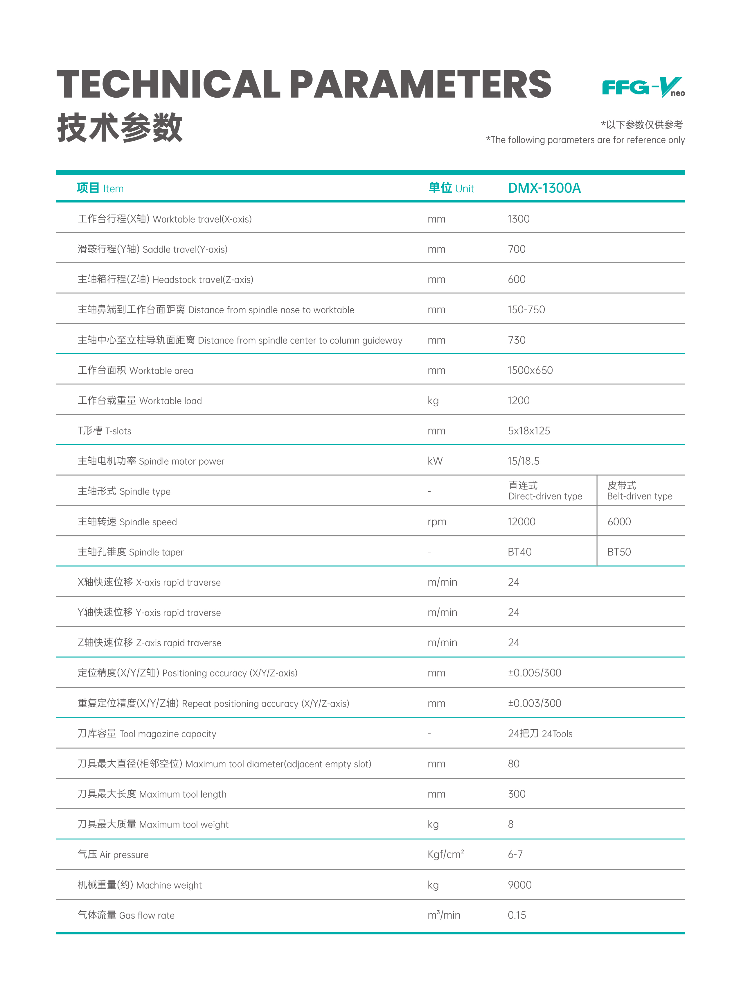 三轴立加DMX系列型录-0822-09.jpg