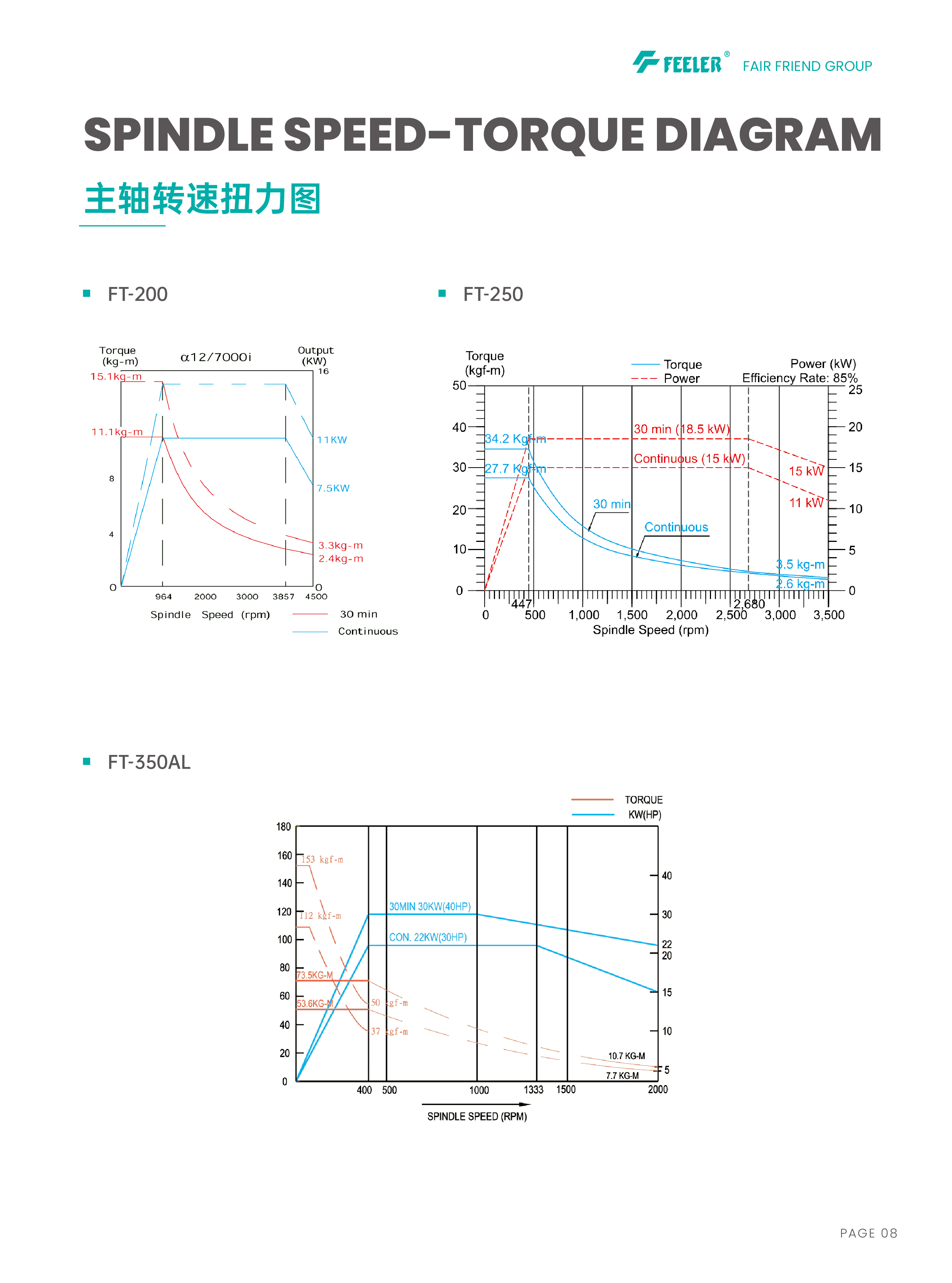 FT系列型录-0126-09.jpg