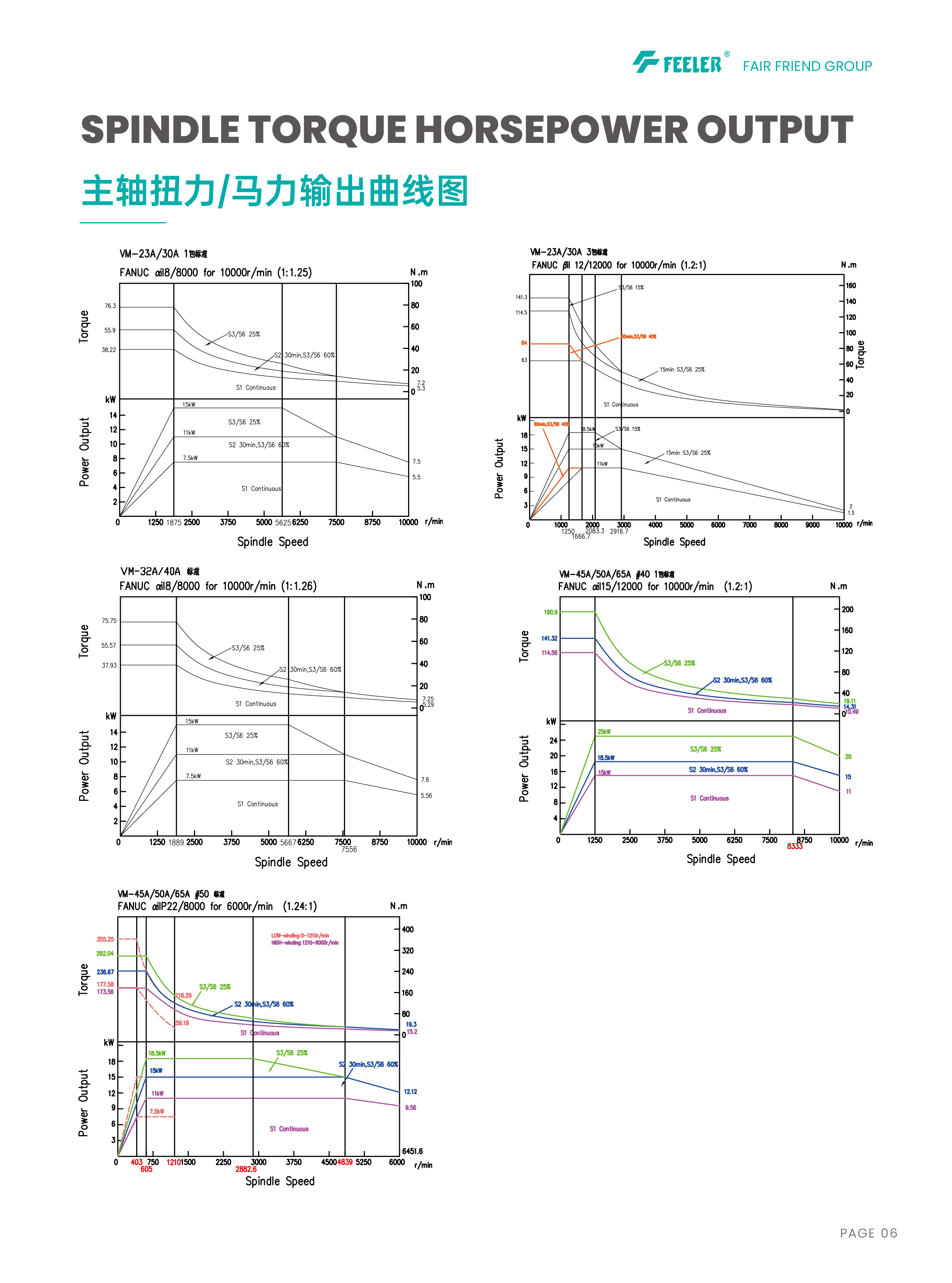 VM系列型录-260610-07.jpg