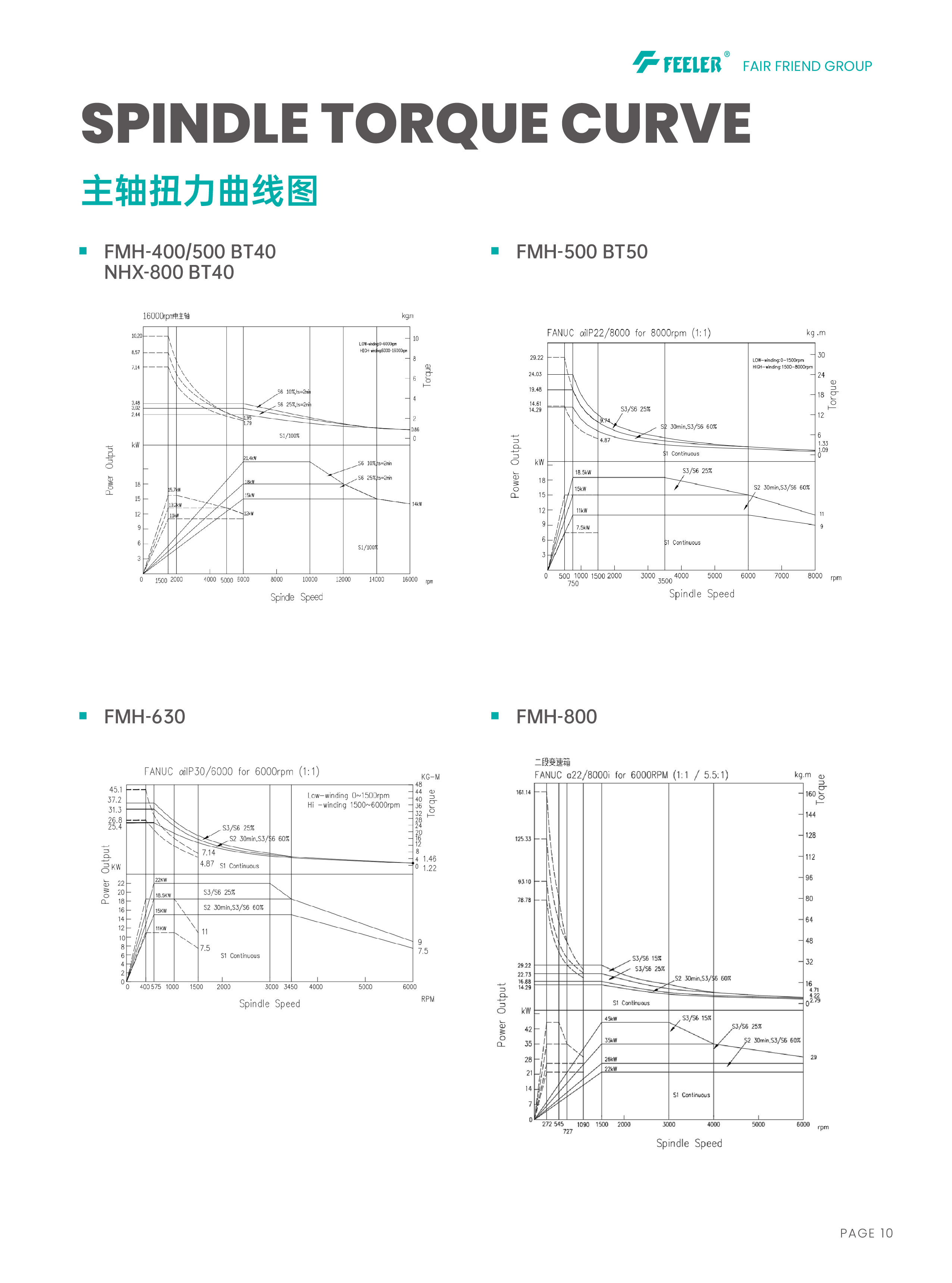 FMH系列型录-0525-11.jpg
