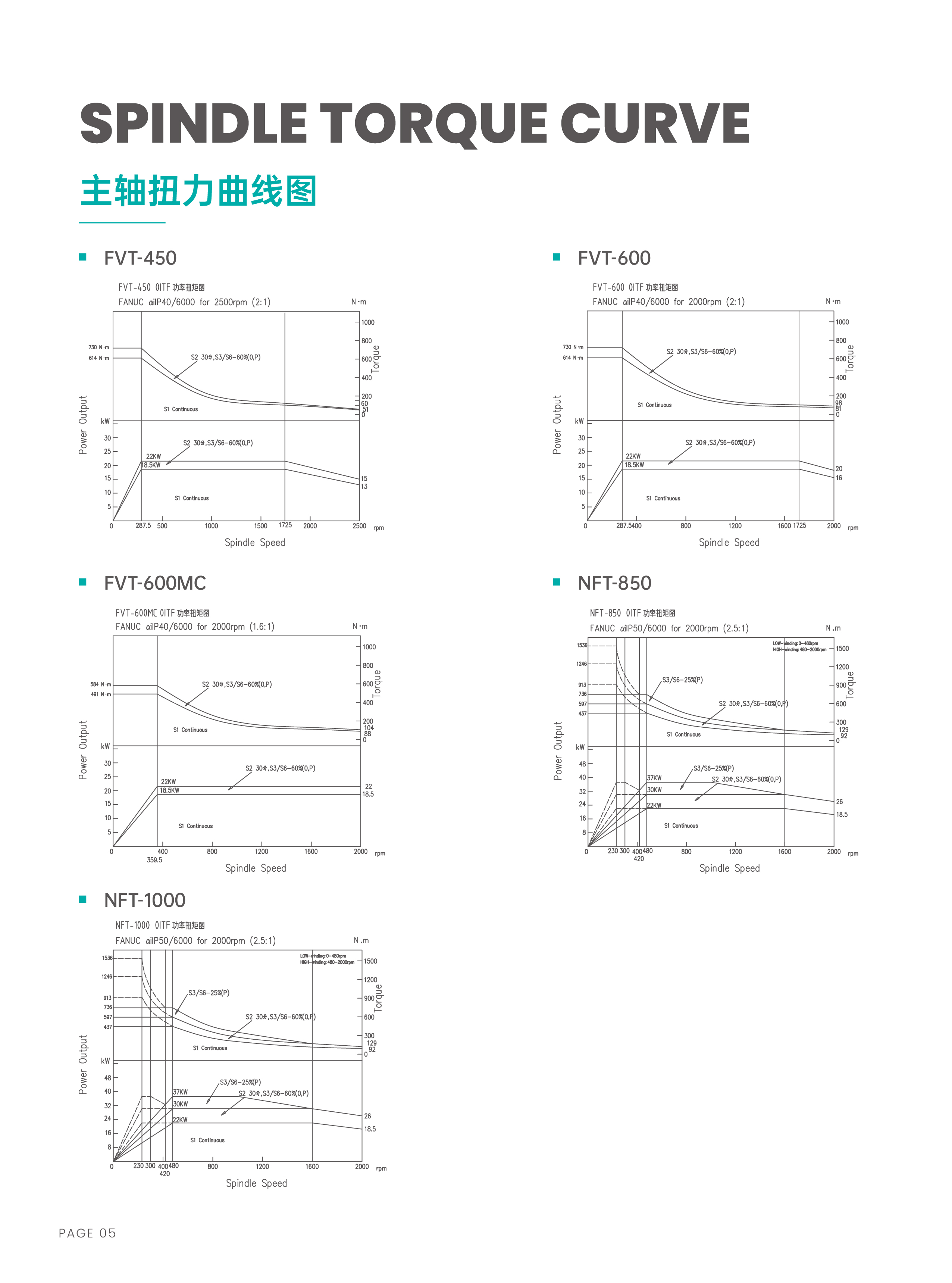 FVT系列型录-0127-06.jpg