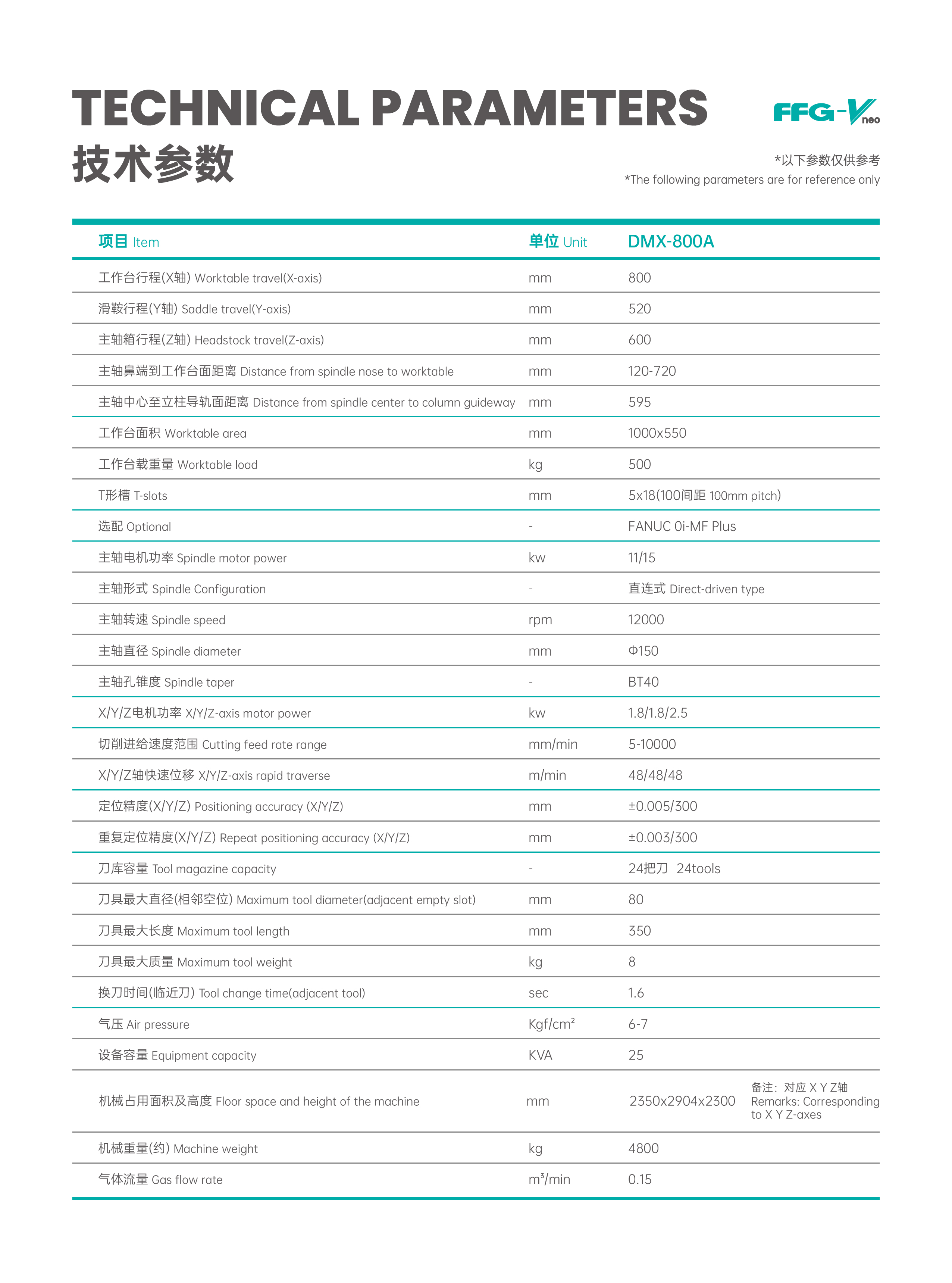 三轴立加DMX系列型录-0822-05.jpg
