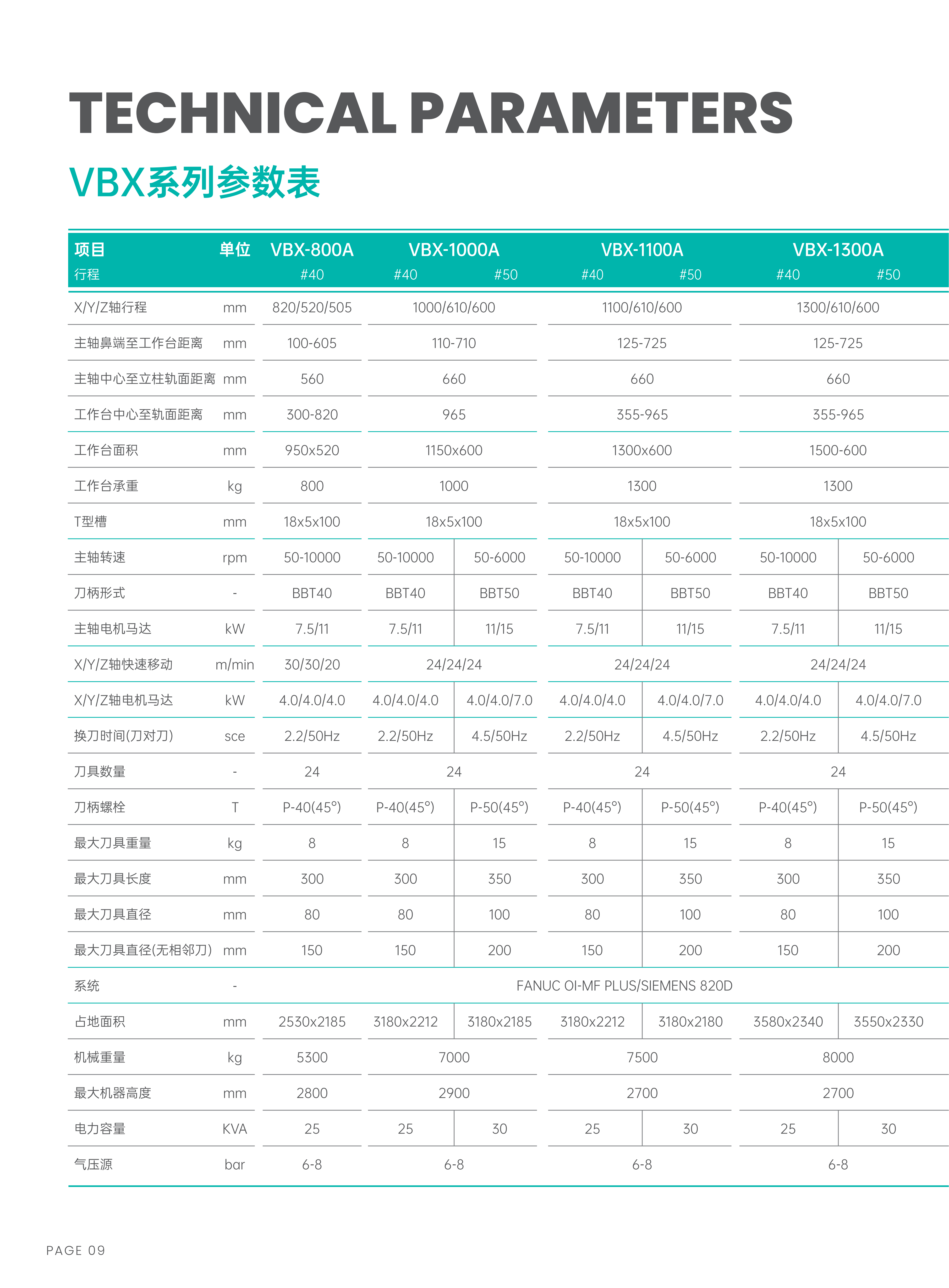 金沙js1005线路--VBX系列型录_10.png