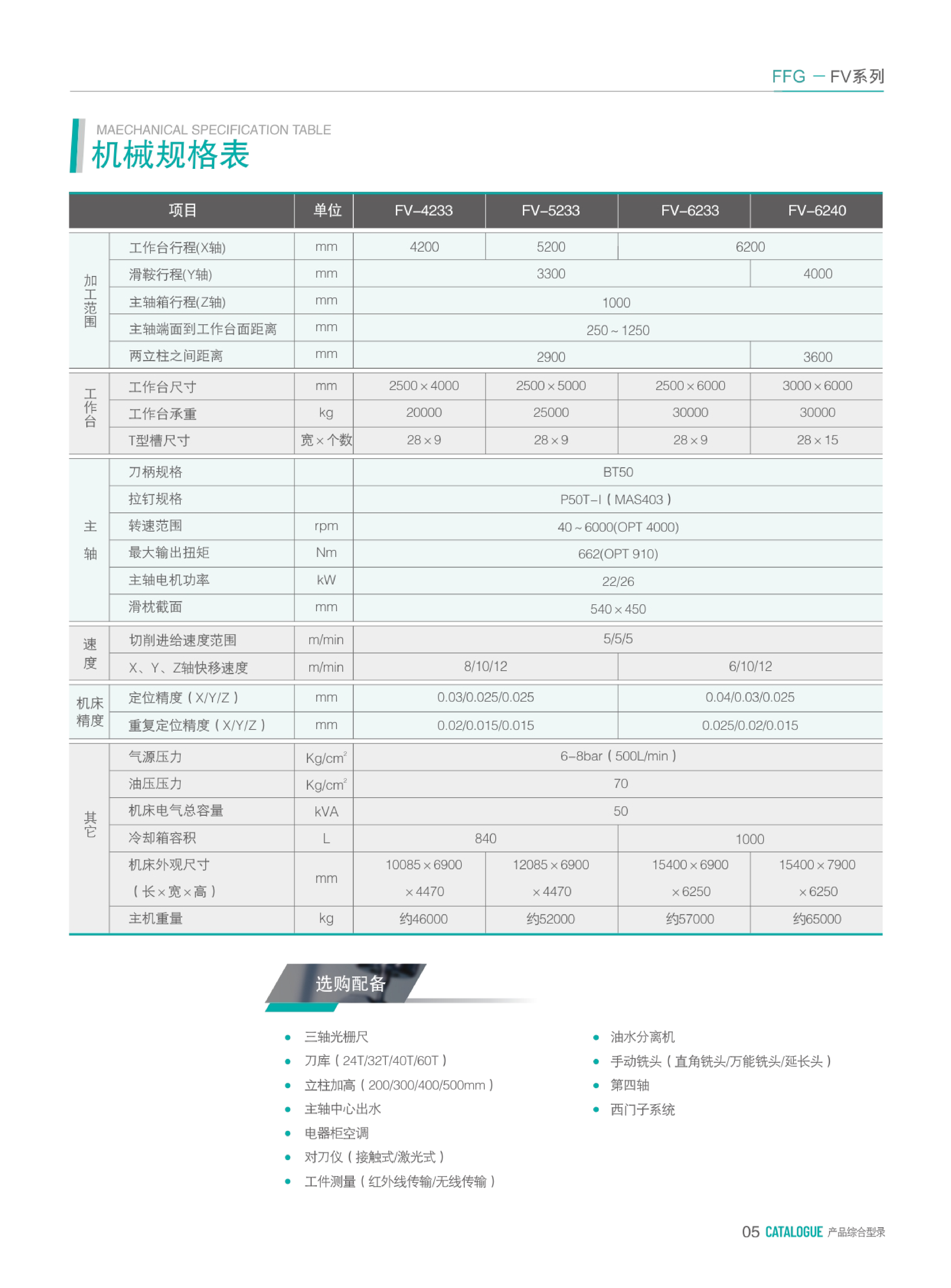 龙门铣综合型录20250327_04.png