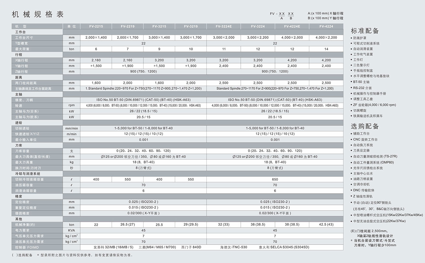 FV规格表-(1)x.jpg